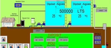 Actuacions en matèria d’aigua (Legislatures 1999-2019)